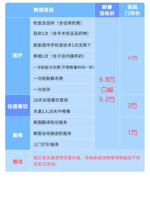 代孕包成功多少费用